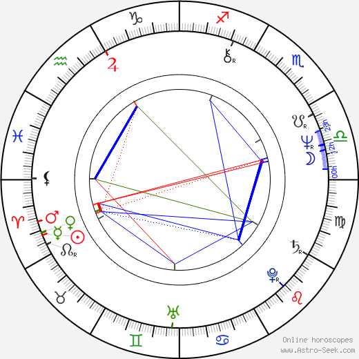 Ota Jirák birth chart, Ota Jirák astro natal horoscope, astrology