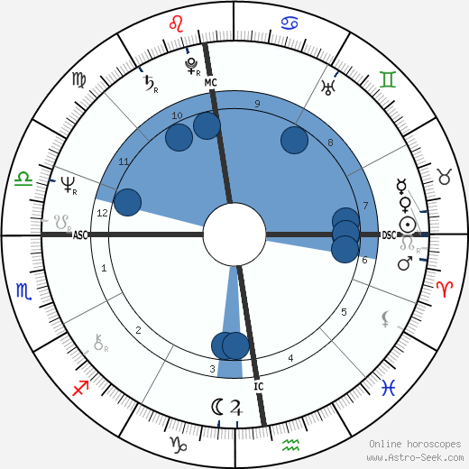 Paloma Picasso wikipedia, horoscope, astrology, instagram