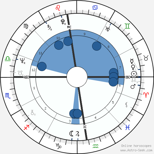 Paloma Picasso wikipedia, biography, birth chart, instagram Paloma Picasso wikipedia, horoscope, astrology, instagram