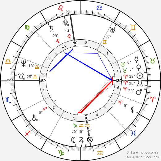 Paloma Picasso birth chart, biography, wikipedia 2023, 2024