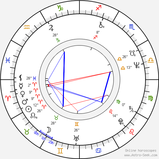 Pamela Reed birth chart, biography, wikipedia 2023, 2024