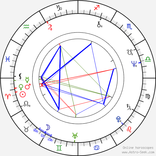Pamela Reed birth chart, Pamela Reed astro natal horoscope, astrology
