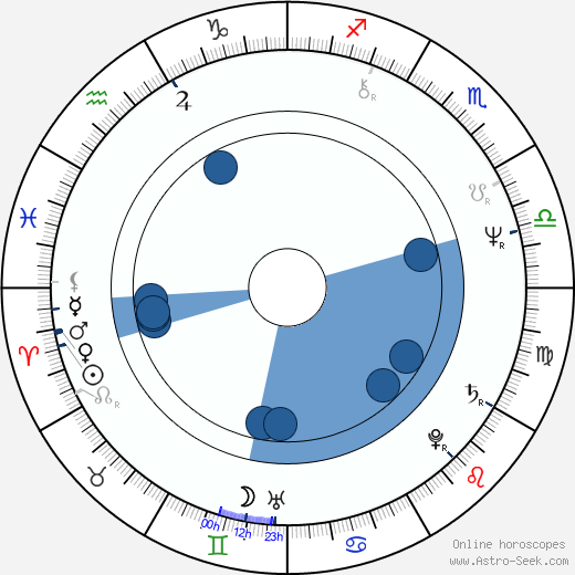 Parveen Babi Oroscopo, astrologia, Segno, zodiac, Data di nascita, instagram