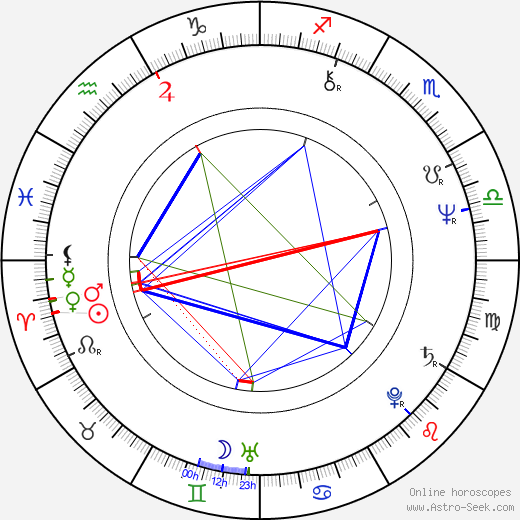 Parveen Babi birth chart, Parveen Babi astro natal horoscope, astrology