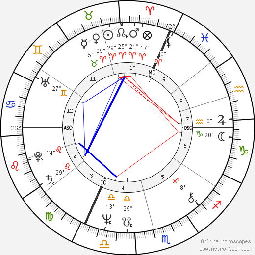 Patrick Buisson birth chart, biography, wikipedia 2024, 2025