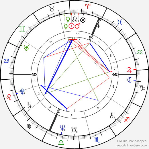 Patrick Buisson birth chart, Patrick Buisson astro natal horoscope, astrology