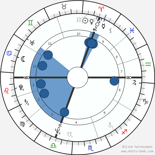 Patrick Hernandez wikipedia, horoscope, astrology, instagram