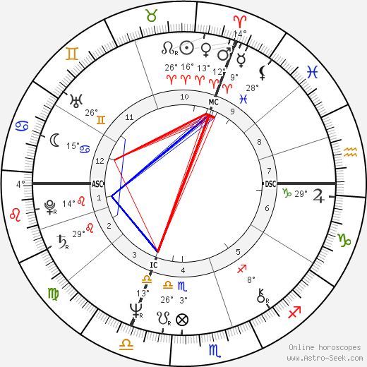 Patrick Hernandez birth chart, biography, wikipedia 2024, 2025
