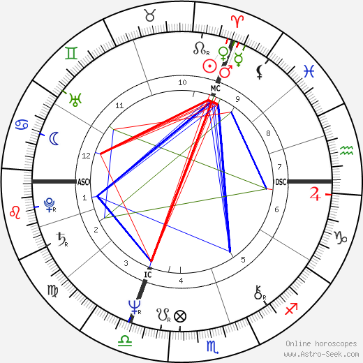 Patrick Hernandez birth chart, Patrick Hernandez astro natal horoscope, astrology