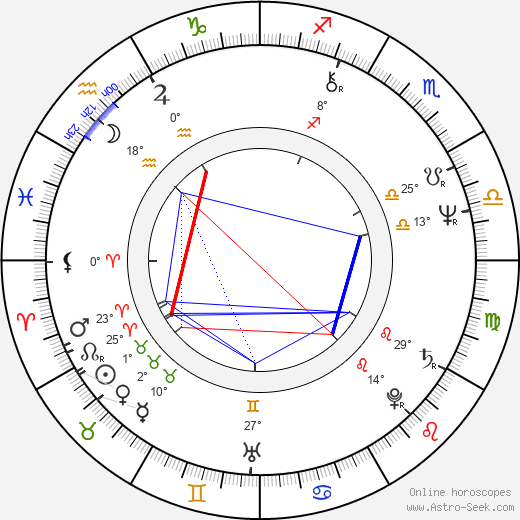Patti LuPone birth chart, biography, wikipedia 2024, 2025