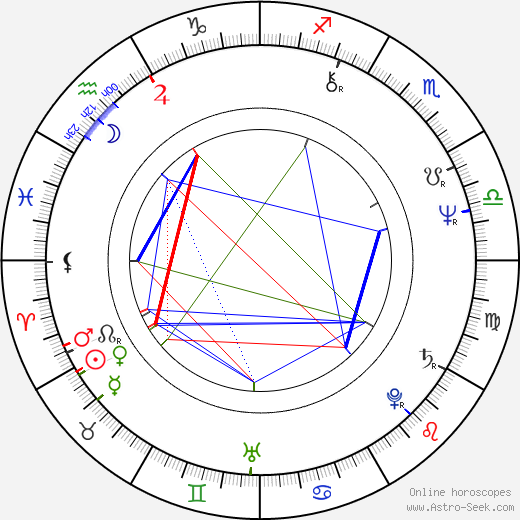 Patti LuPone birth chart, Patti LuPone astro natal horoscope, astrology