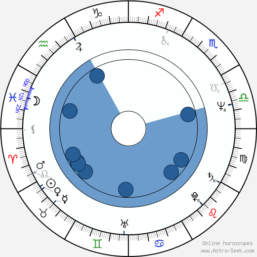 Paul Brickman wikipedia, horoscope, astrology, instagram