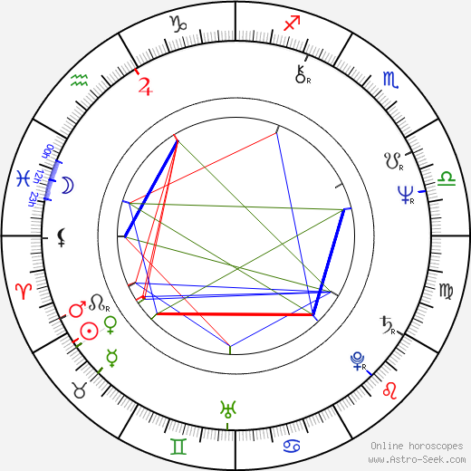 Paul Brickman birth chart, Paul Brickman astro natal horoscope, astrology