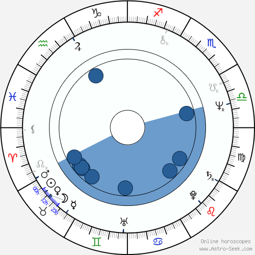 Paul Guilfoyle horoscope, astrology, sign, zodiac, date of birth, instagram