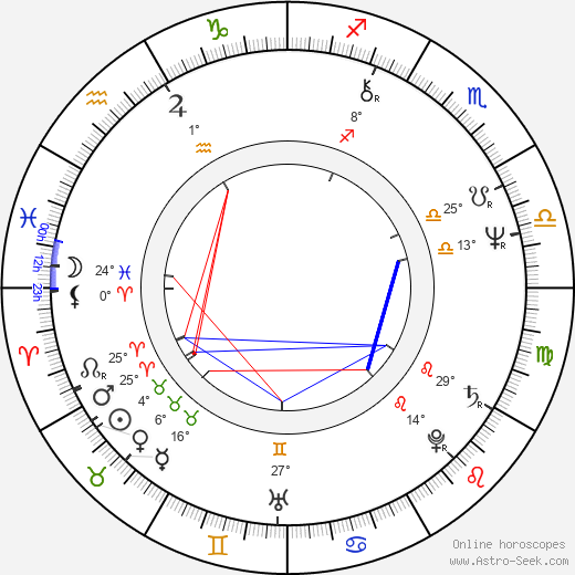 Peter Friedman birth chart, biography, wikipedia 2024, 2025
