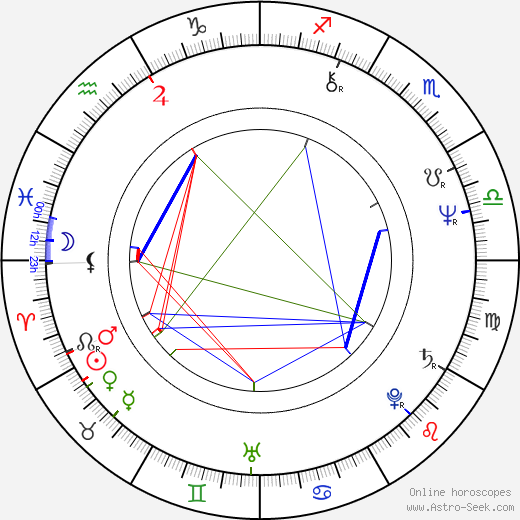 Peter Friedman birth chart, Peter Friedman astro natal horoscope, astrology