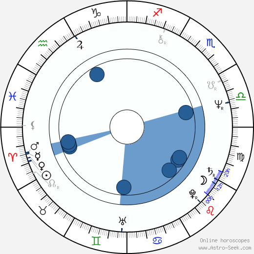 Rainer Klausmann horoscope, astrology, sign, zodiac, date of birth, instagram