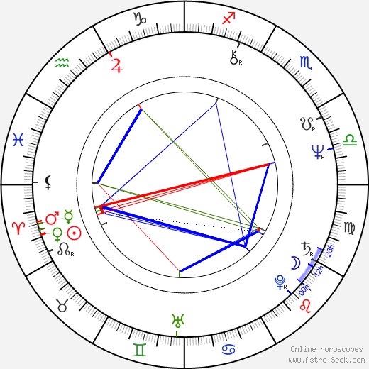 Rainer Klausmann birth chart, Rainer Klausmann astro natal horoscope, astrology