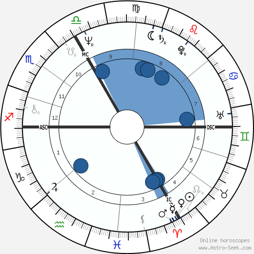 Rémy Bricka Oroscopo, astrologia, Segno, zodiac, Data di nascita, instagram