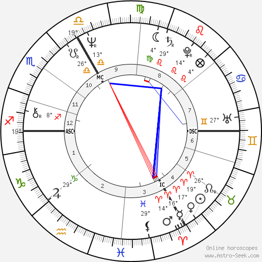 Rémy Bricka birth chart, biography, wikipedia 2024, 2025