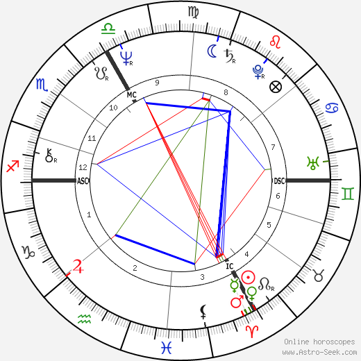 Rémy Bricka birth chart, Rémy Bricka astro natal horoscope, astrology