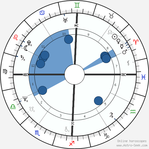 Richard Smoot wikipedia, horoscope, astrology, instagram