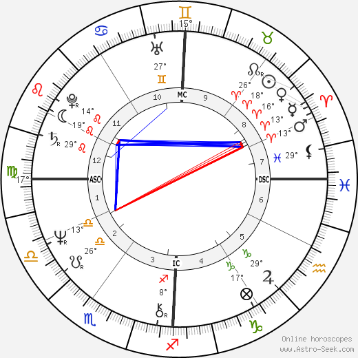 Richard Smoot birth chart, biography, wikipedia 2024, 2025