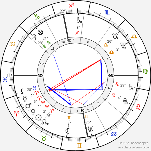 Richard Thompson birth chart, biography, wikipedia 2023, 2024