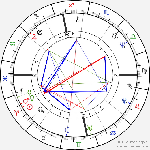 Richard Thompson birth chart, Richard Thompson astro natal horoscope, astrology