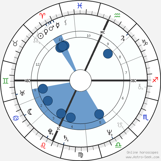 Rick Levine wikipedia, biography, birth chart, instagram Rick Levine wikipedia, horoscope, astrology, instagram