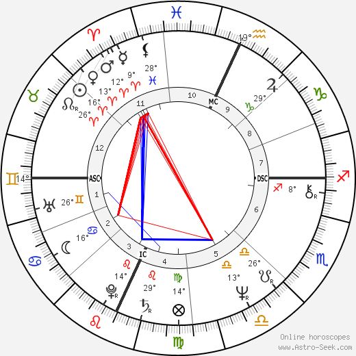 Rick Levine birth chart, biography, wikipedia 2024, 2025