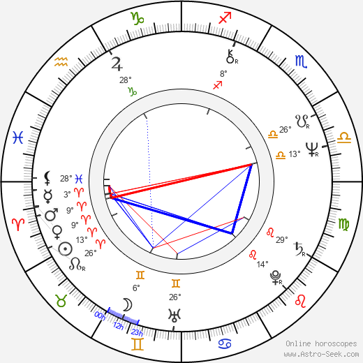 Robert Lantos birth chart, biography, wikipedia 2024, 2025