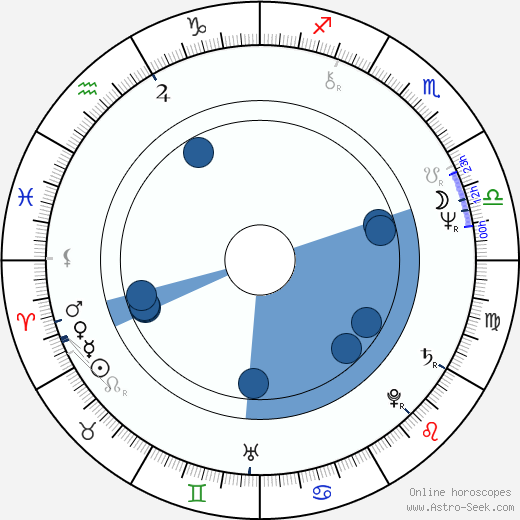 Scott Turow wikipedia, horoscope, astrology, instagram