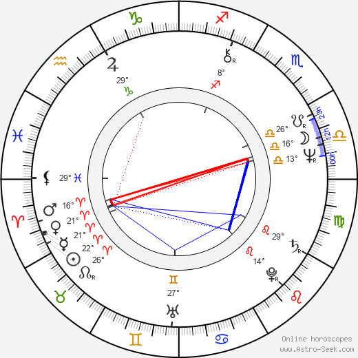 Scott Turow birth chart, biography, wikipedia 2023, 2024