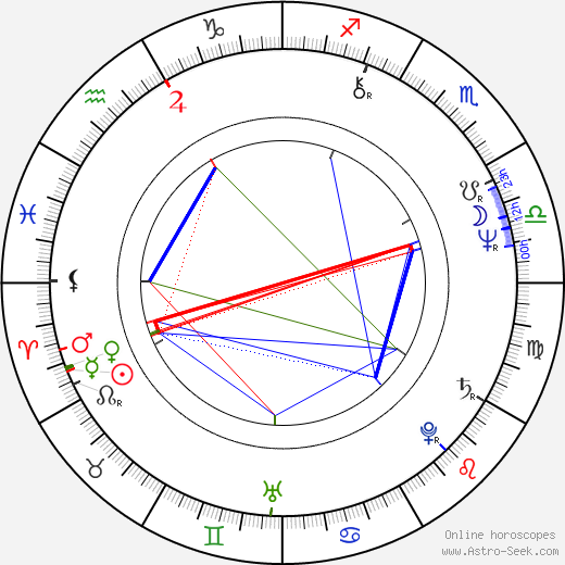 Scott Turow birth chart, Scott Turow astro natal horoscope, astrology