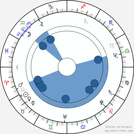 Steve Dorff wikipedia, horoscope, astrology, instagram