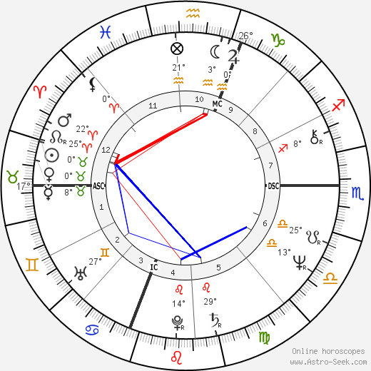 Toller Cranston birth chart, biography, wikipedia 2024, 2025