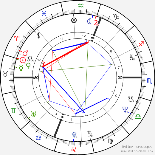 Toller Cranston birth chart, Toller Cranston astro natal horoscope, astrology