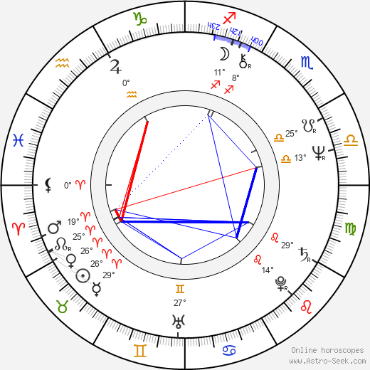 Tomasz Marzecki birth chart, biography, wikipedia 2024, 2025
