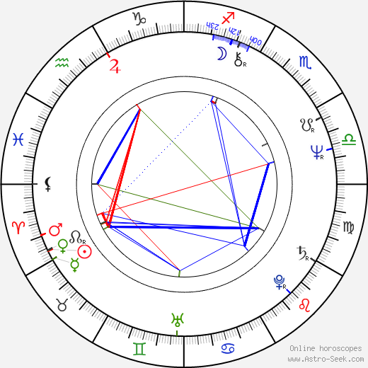 Tomasz Marzecki birth chart, Tomasz Marzecki astro natal horoscope, astrology