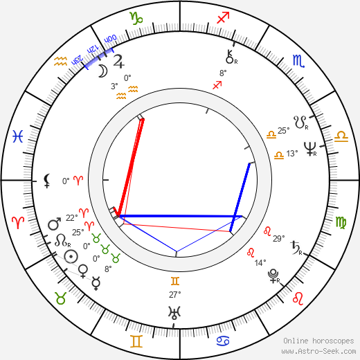 Veronica Cartwright birth chart, biography, wikipedia 2023, 2024