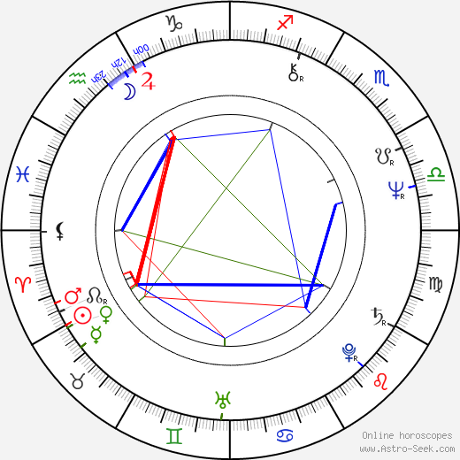 Veronica Cartwright birth chart, Veronica Cartwright astro natal horoscope, astrology