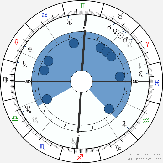 Véronique Sanson horoscope, astrology, sign, zodiac, date of birth, instagram
