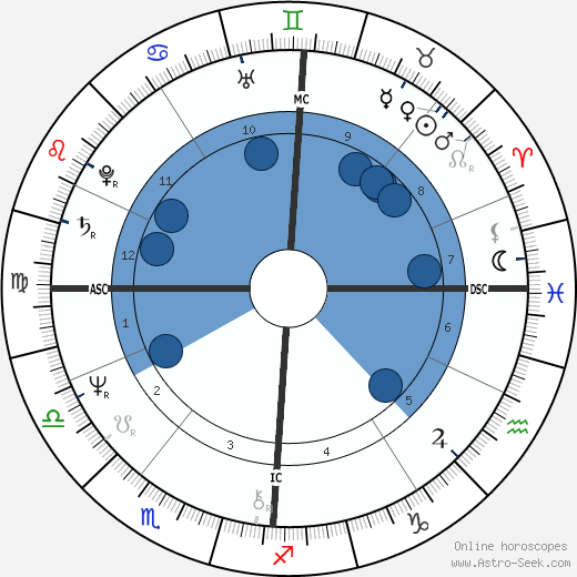Véronique Sanson wikipedia, biography, birth chart, instagram Véronique Sanson wikipedia, horoscope, astrology, instagram