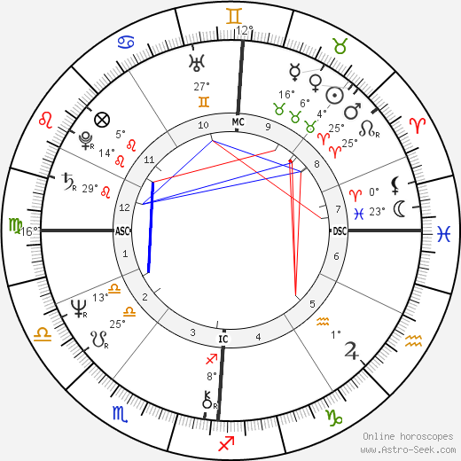 Véronique Sanson birth chart, biography, wikipedia 2024, 2025