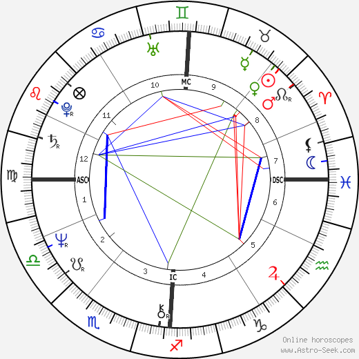 Véronique Sanson birth chart, Véronique Sanson astro natal horoscope, astrology