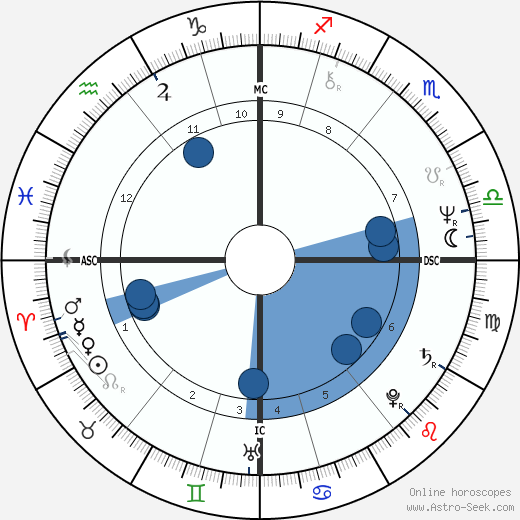 Yuri Kuklachev wikipedia, biography, birth chart, instagram Yuri Kuklachev wikipedia, horoscope, astrology, instagram