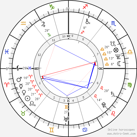 Yuri Kuklachev birth chart, biography, wikipedia 2024, 2025