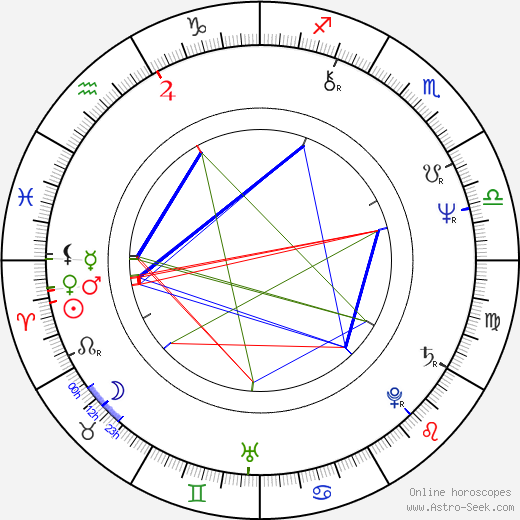 Zbigniew Olszewski birth chart, Zbigniew Olszewski astro natal horoscope, astrology