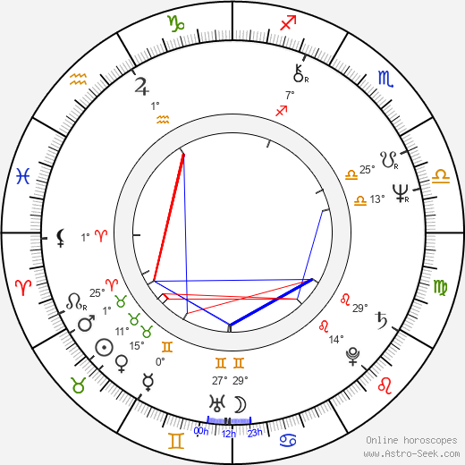 Alain Terzian birth chart, biography, wikipedia 2024, 2025